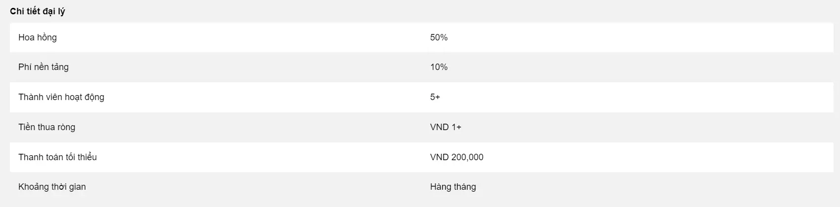 Chương trình Đại lý Betvisa: Hoa Hồng Hấp Dẫn